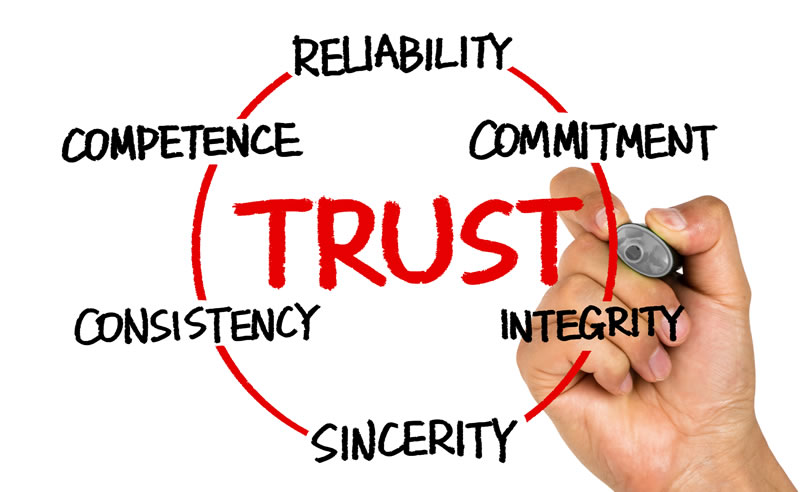 Trust words